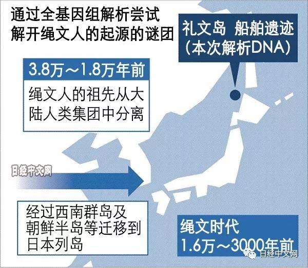 日本人祖先从何处来？首次基因解析有新发现