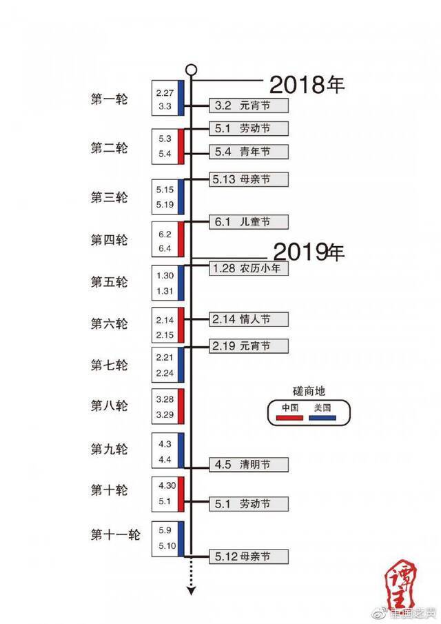 更多内幕披露 中美经贸磋商是谁在背信弃义？