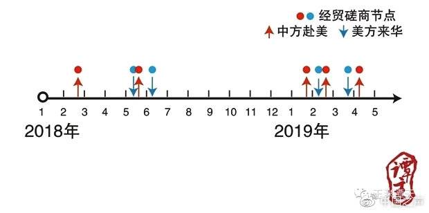 更多内幕披露 中美经贸磋商是谁在背信弃义？