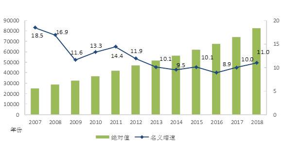 去年城镇非私营单位就业人员年平均工资82461元