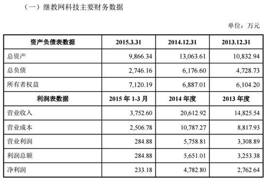 全通教育遭交易所问询：年报是否“洗大澡”？