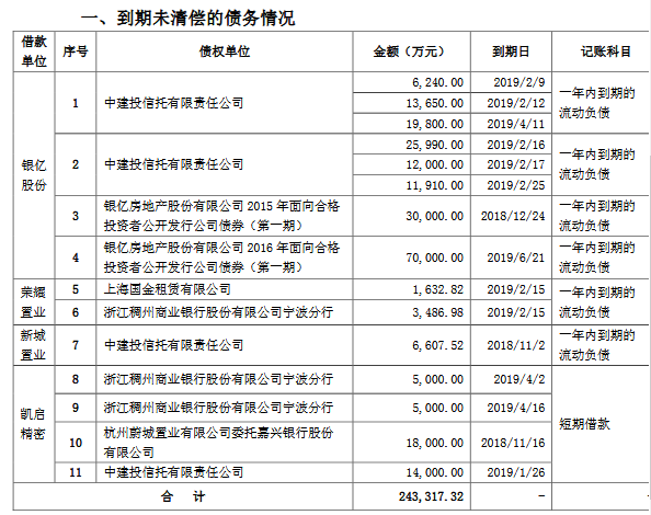 戴帽ST、造车梦碎银亿股份身陷债务漩涡