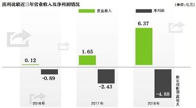 流利说、薄荷阅读诱导分享？微信严打