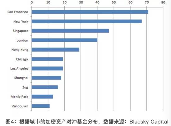 比特币年内已翻倍：庄家、抄底者、对冲基金跑步入场