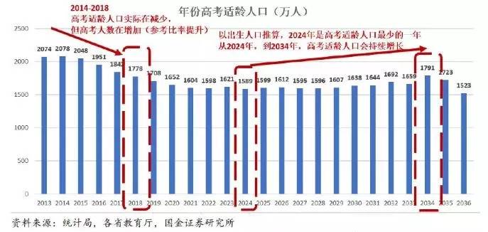 高考报名人数再破千万：绝大多数将接受职业教育