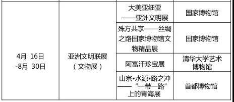 亚洲文明对话大会今日开幕，最强攻略来了！