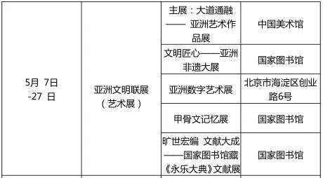 亚洲文明对话大会今日开幕，最强攻略来了！