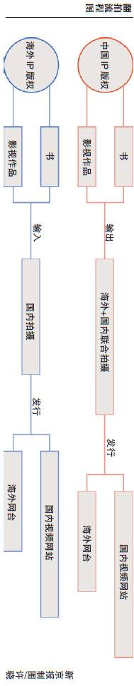 别国也爱翻拍中国剧，尤其是偶像剧，有人专门做这个买卖