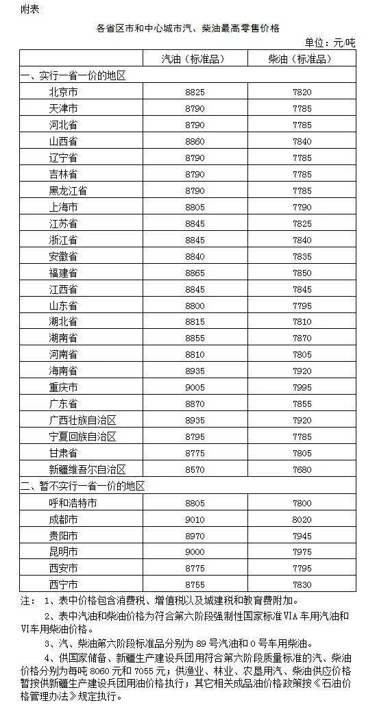 你又要省钱了 这些都涉及你生活的方方面面