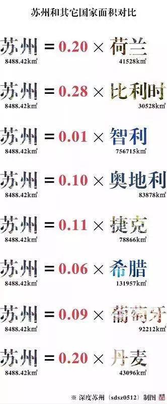 苏州与其他国家的人口及面积对比图