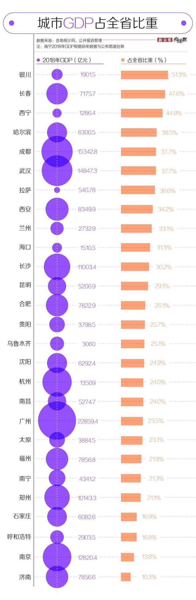 存在感：一个省会城市绕不过的话题