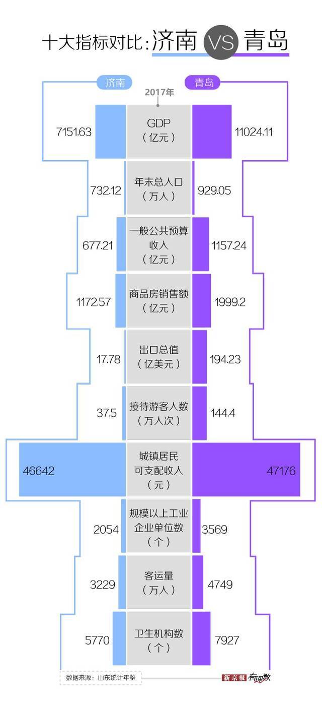 存在感：一个省会城市绕不过的话题