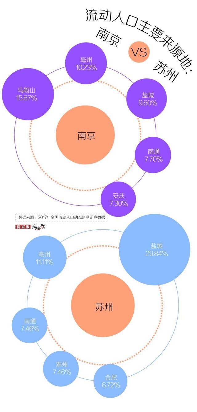 存在感：一个省会城市绕不过的话题