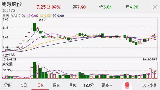 水果市场“涨声一片” 统计局回应“水果比肉贵”