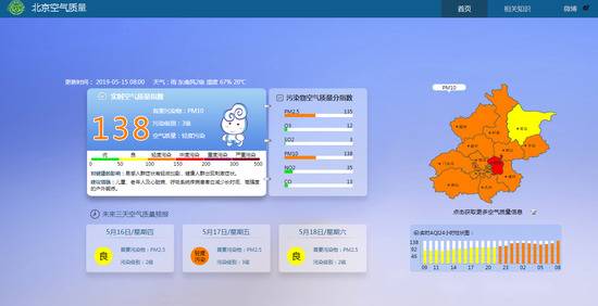 北京15日8时空气轻度污染