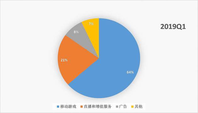 B站财报解读：月活用户破亿 游戏营收回升