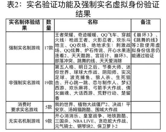 中消协：炉石传说等7款游戏未对未成年人登陆设权限