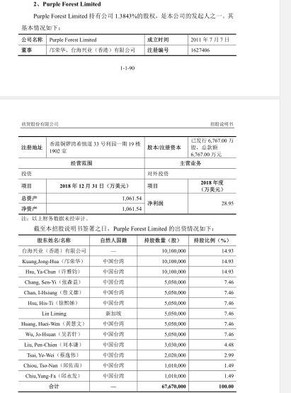 JORYA母公司再冲刺A股 孙红雷、小S夫妇间接持股