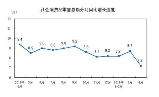 图表来源：国家统计局网站