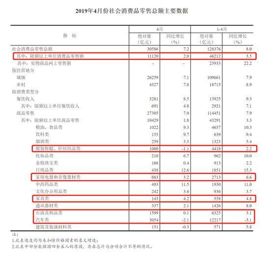 图表来源：国家统计局网站