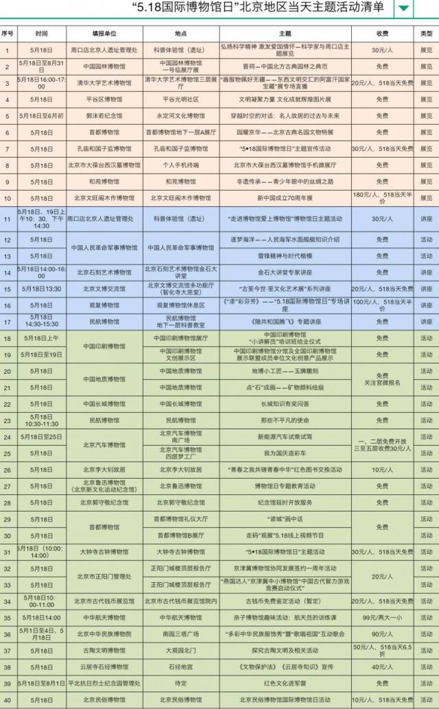 5·18博物馆日来了，周六北京93家博物馆免费逛！