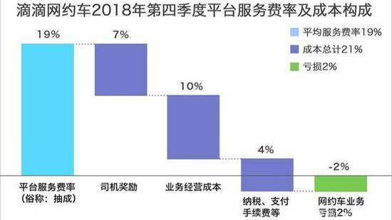 （图片来自滴滴出行服务号）