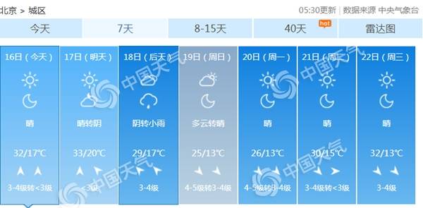 今天32℃明天33℃ 北京最高温或将连创今年来新高