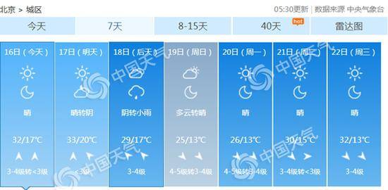 北京未来7天天气预报。