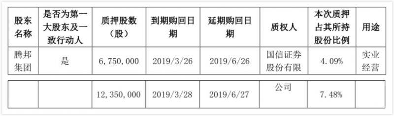 腾邦国际实控人悉数转出所持股份表决权，实控人或将变更