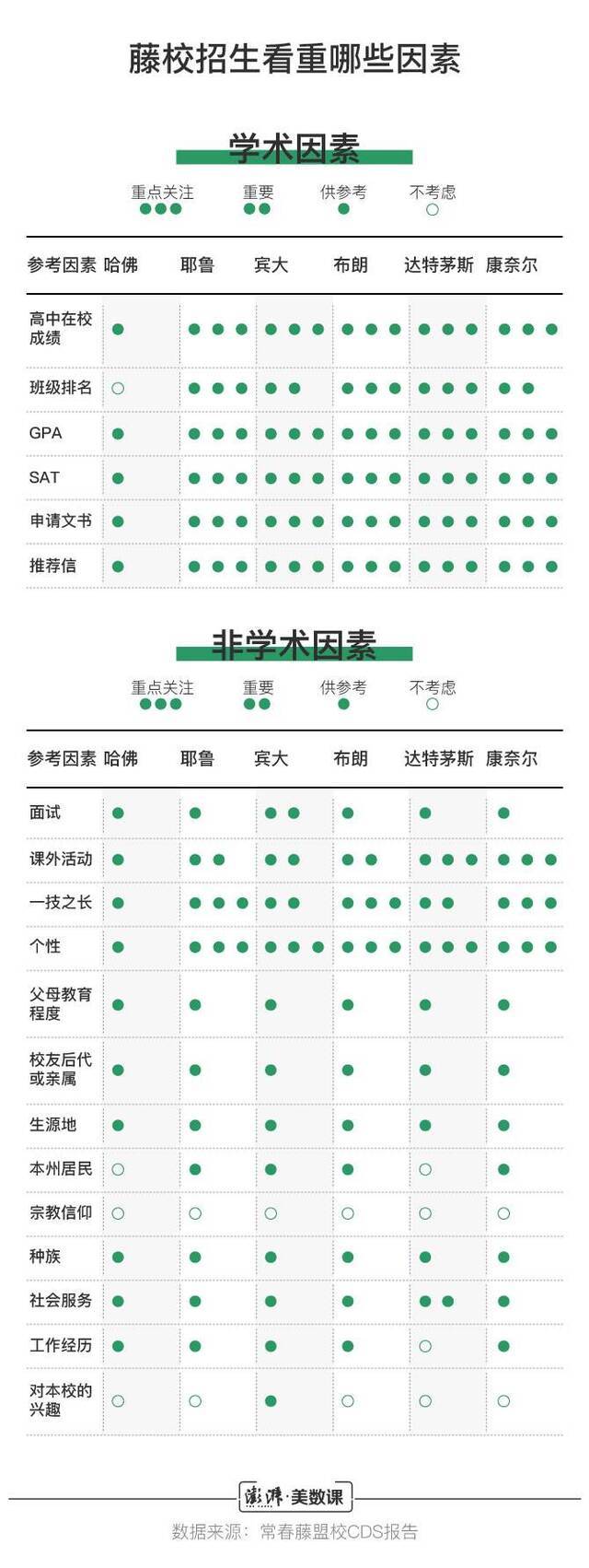 868名中国学生成功“爬藤” 跨过了哪些招生坎？