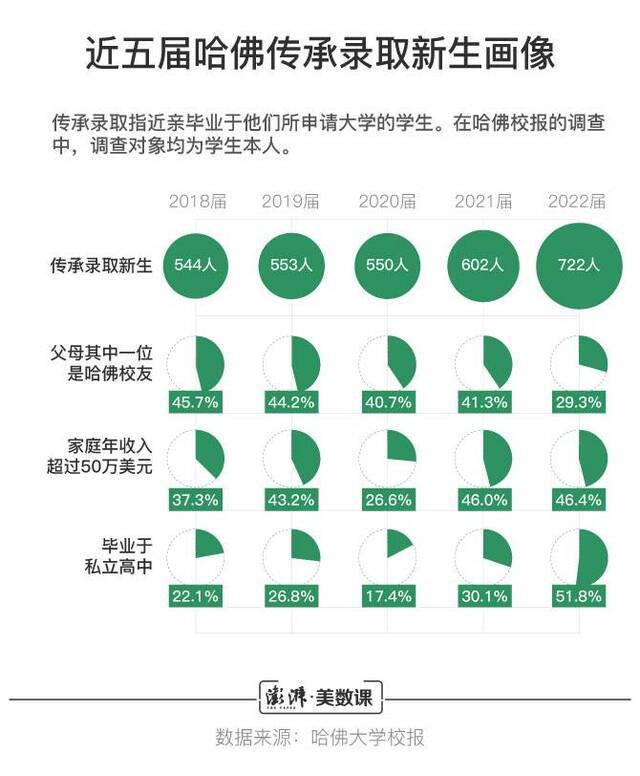 868名中国学生成功“爬藤” 跨过了哪些招生坎？