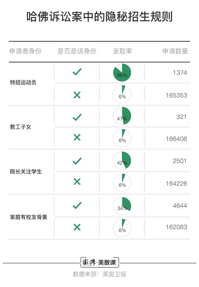 868名中国学生成功“爬藤” 跨过了哪些招生坎？