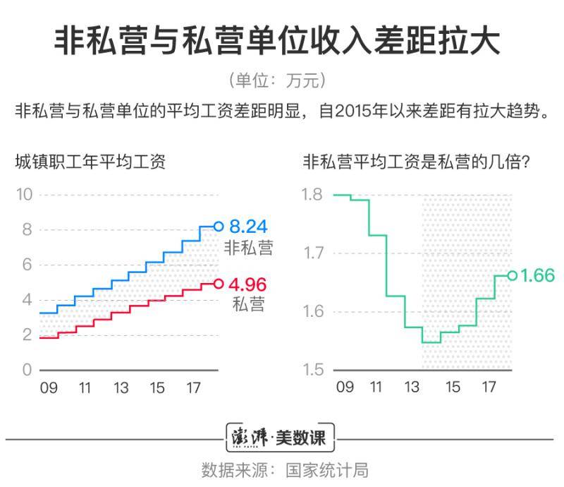 十年全国职工收入:信息金融和科研三行业最吸金