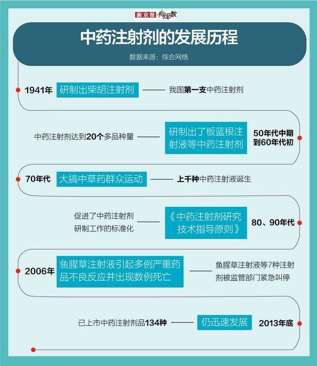 将中药注射进体内治病，靠谱吗？