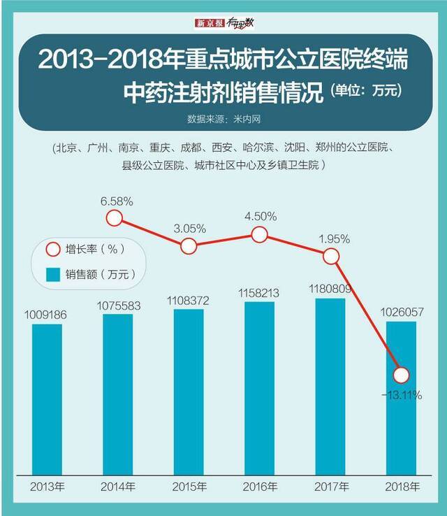 将中药注射进体内治病，靠谱吗？