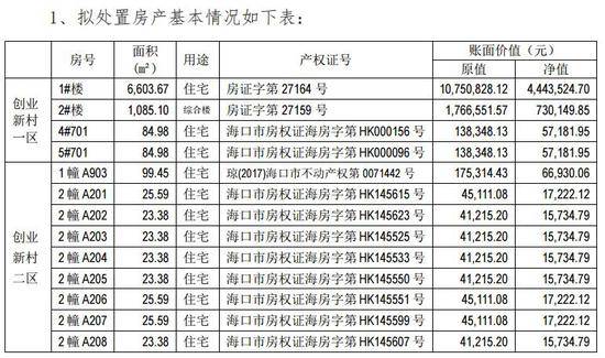 海马汽车巨亏16亿后狂卖400套房 网友:专注炒房吧