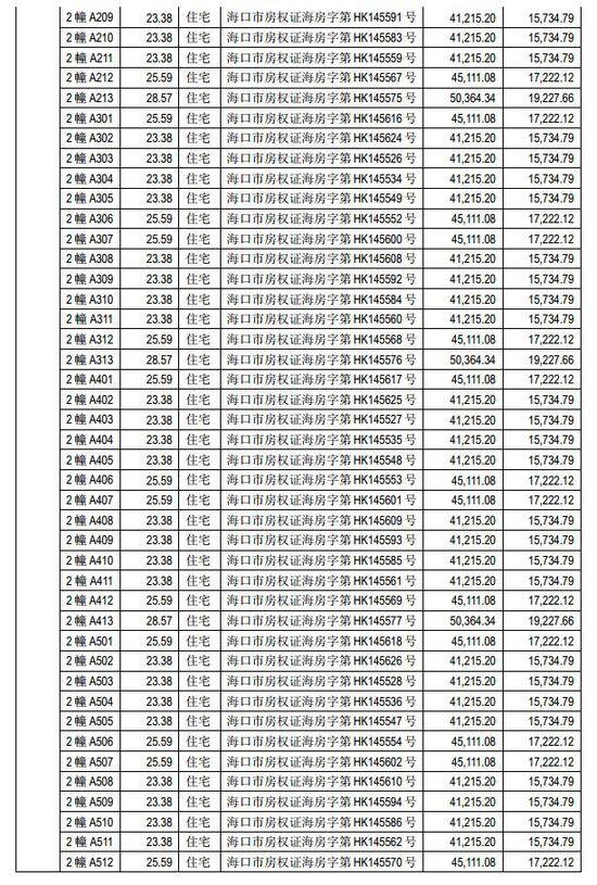 海马汽车巨亏16亿后狂卖400套房 网友:专注炒房吧