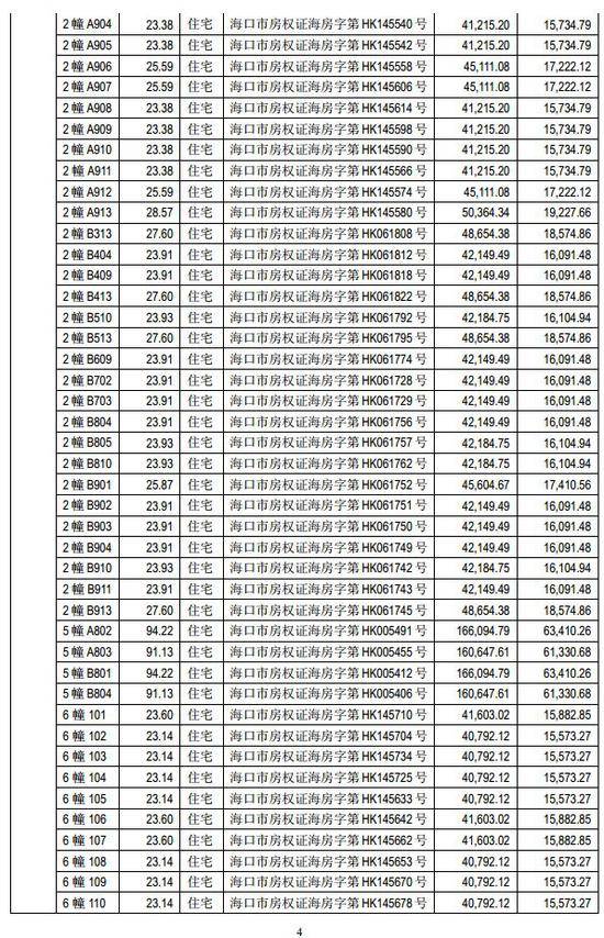 海马汽车巨亏16亿后狂卖400套房 网友:专注炒房吧