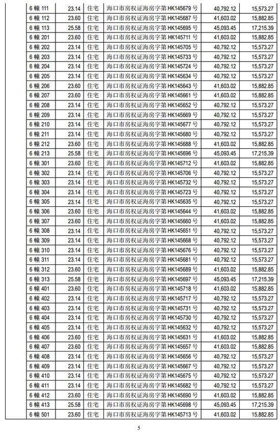 海马汽车巨亏16亿后狂卖400套房 网友:专注炒房吧