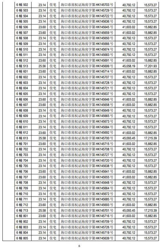 海马汽车巨亏16亿后狂卖400套房 网友:专注炒房吧