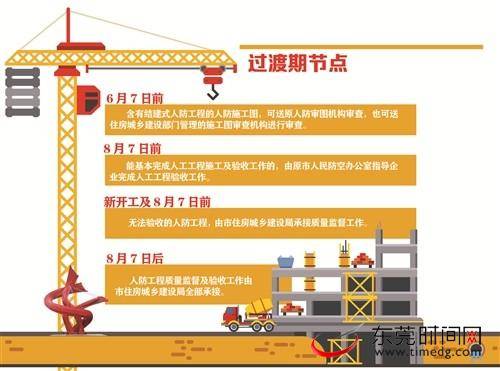 新人防工程由市住建局承接质监