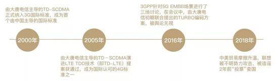 联想一票之差让华为输掉5G标准？联想发文澄清