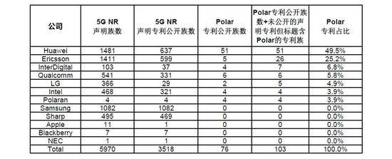 来源：中国知识产权杂志网络版链接：http://www.chinaipmagazine.com/news-show.asp?22767.htm