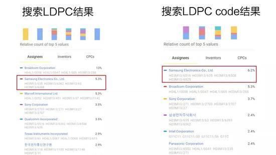 图片来源：Google Patents关键词搜索结果