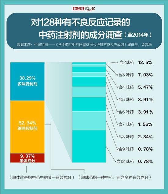 步长集团背后致富经:中药注射进体内治病靠谱吗？