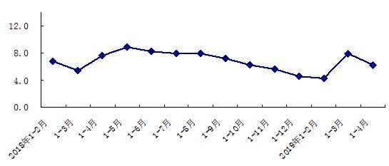 今年前四个月北京CPI比上年同期上涨1.7%