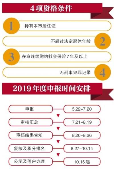 北京积分落户申报可全网通办