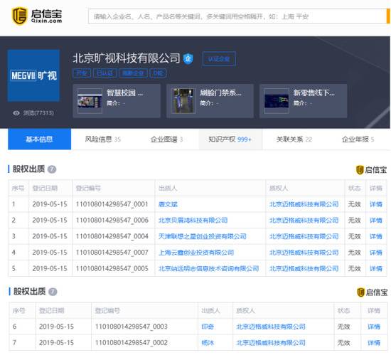 云鑫创投、联想之星纷纷出质旷视科技股权