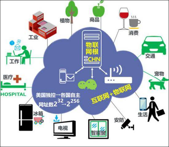 中国新一代物联网建设的广泛应用