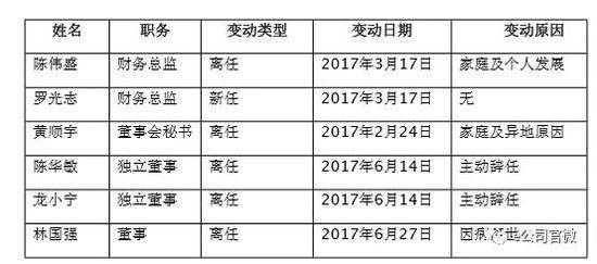 富贵鸟欠债没法还疑拿鞋子抵债:1万元债券换1双鞋